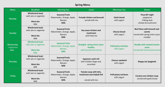 Chef & Menu - 1ST IMPRESSIONS EARLY LEARNING & CHILDCARE CENTRE